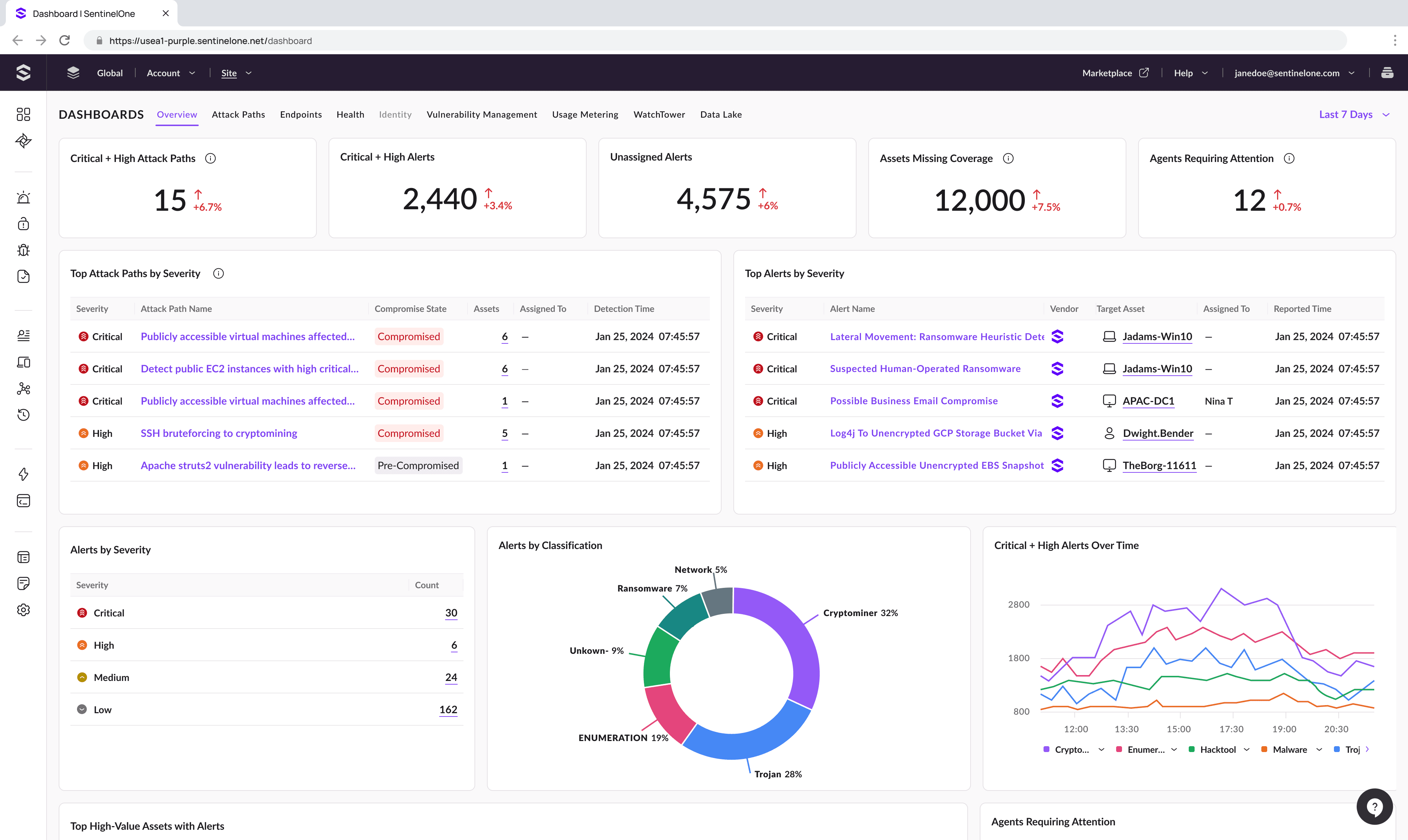 End-to-End Cloud Native Security Integration